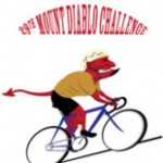 Mount Diablo Challenge