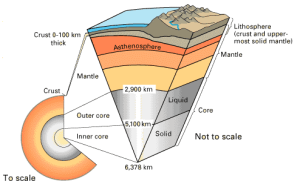 A model of our Earth's interior as determined by the behavior of seismic waves. Photo> Creative Commons.