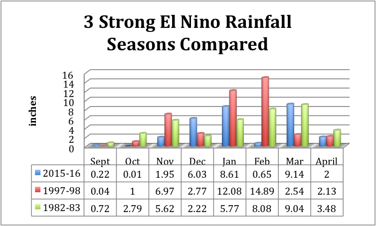 Rainfall_Chart