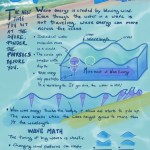 Text reads: Give me a break. The next time you sit at the shore, ponder the physics before you. Ware energy is created by blowing wind. Even though the water in a wave is not traveling, wave energy can move across the ocean.